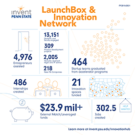 Network Infographic