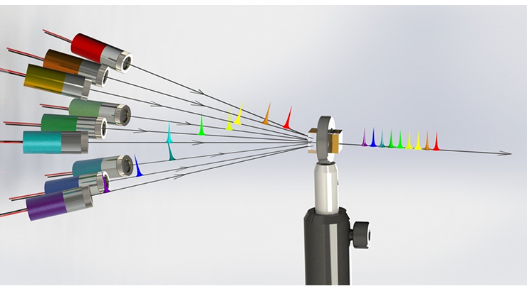 Laser beam clearance technology