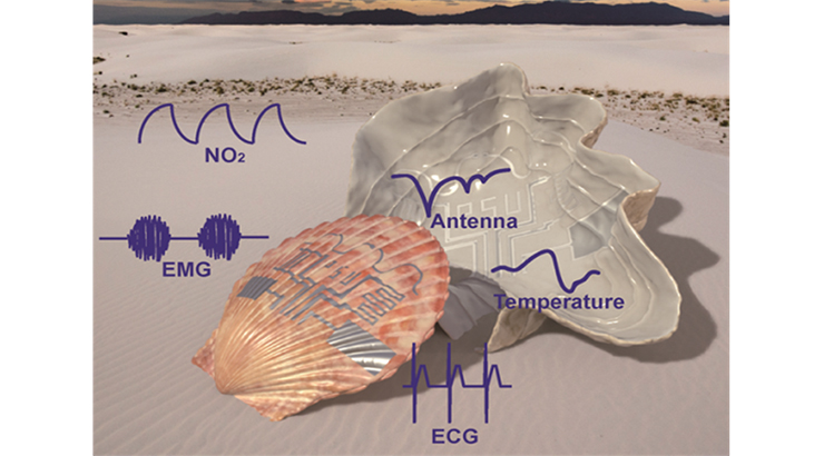 Fabricating Functional Circuits on 3D Freeform Surfaces - Invent Penn State