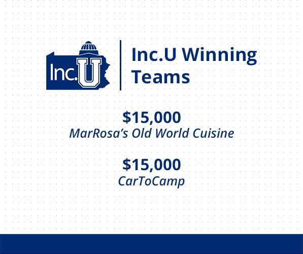 Graphic with Inc.U Competition logo and the names of winning teams