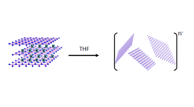 Production of negatively charged hBN sheets from K-intercalated hBN.