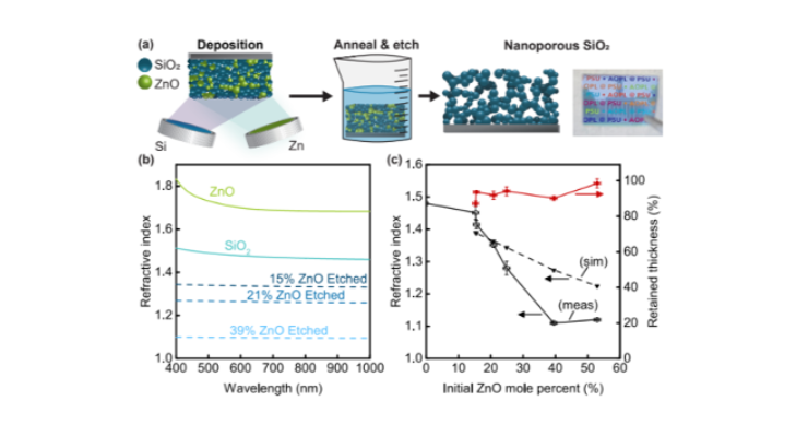 Overview of the nanoporous film formation process